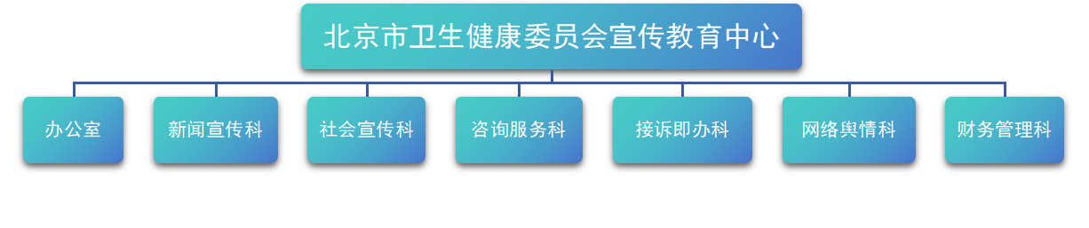 组织机构图///